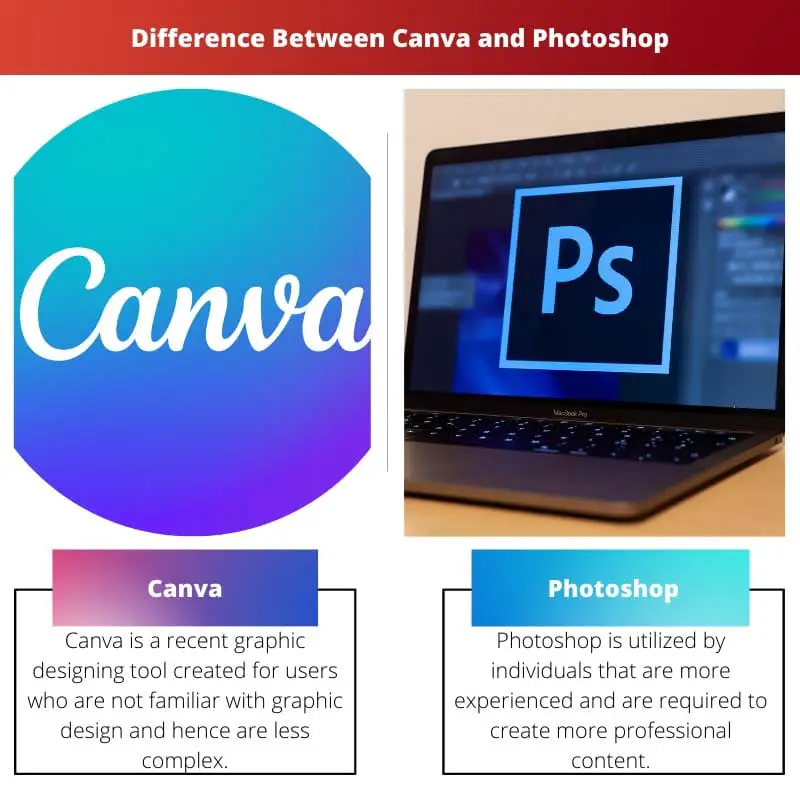 Difference Between Canva and Photoshop