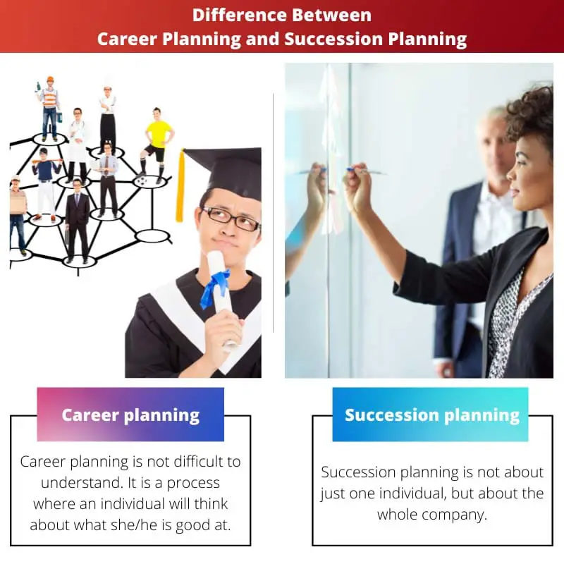 Difference Between Career Planning and Succession Planning
