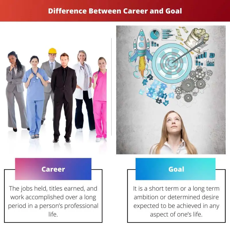 Difference Between Career and Goal