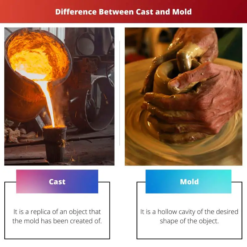 Difference Between Cast and Mold