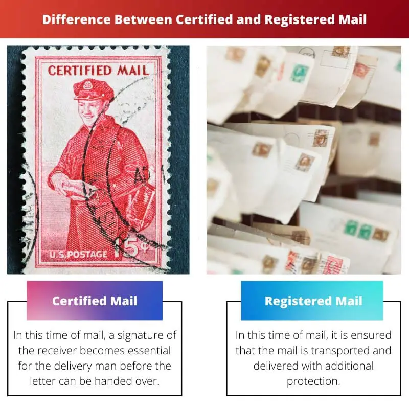 Difference Between Certified and Registered Mail