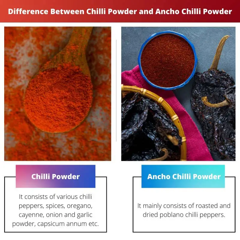 Difference Between Chilli Powder and Ancho Chilli Powder