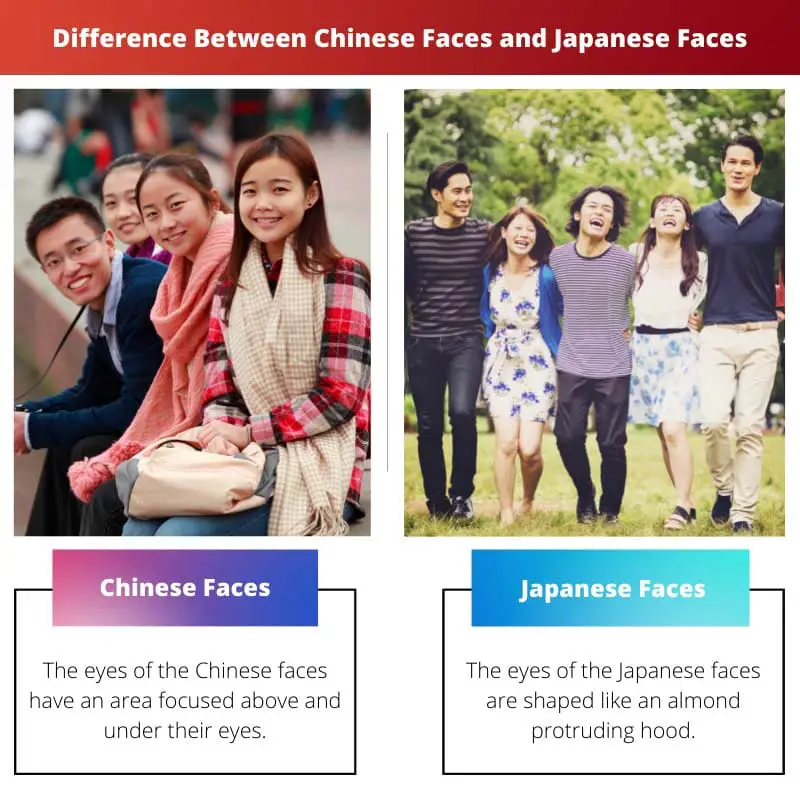 Difference Between Chinese Faces and Japanese Faces