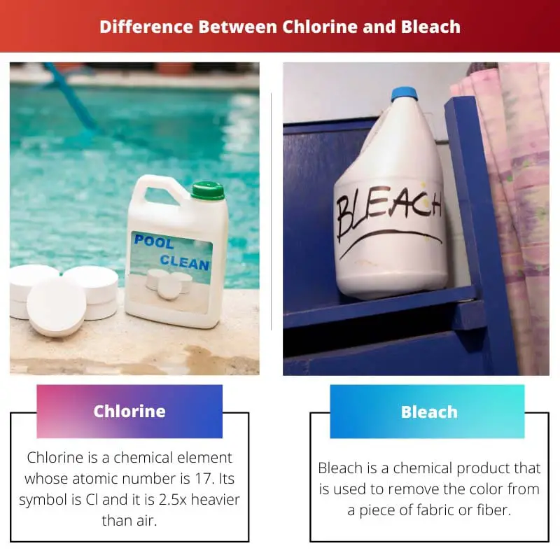 Difference Between Chlorine and Bleach