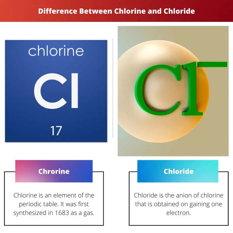 Difference Between Chlorine and Chloride
