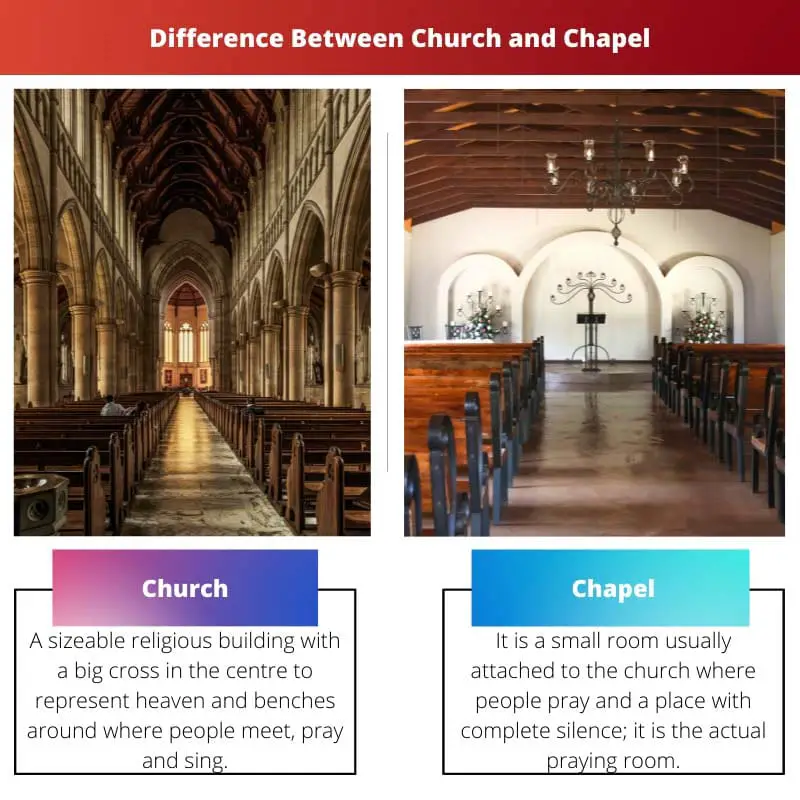 Difference Between Church and Chapel