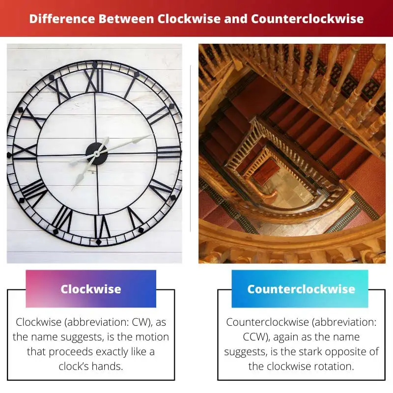 Difference Between Clockwise and Counterclockwise