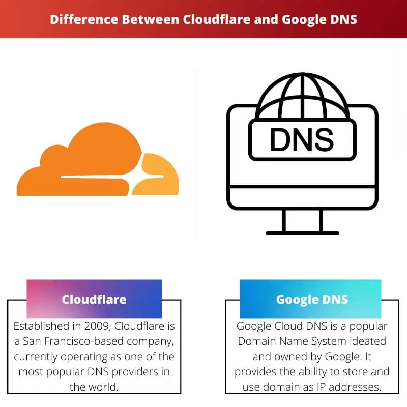 Difference Between Cloudflare and Google DNS