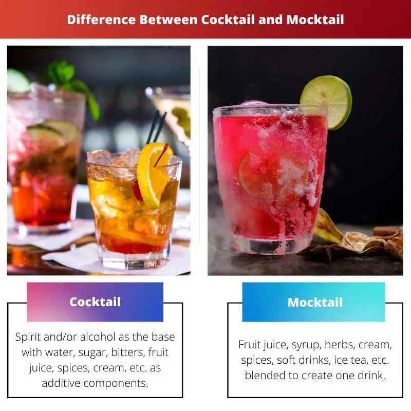 Difference Between Cocktail and Mocktail