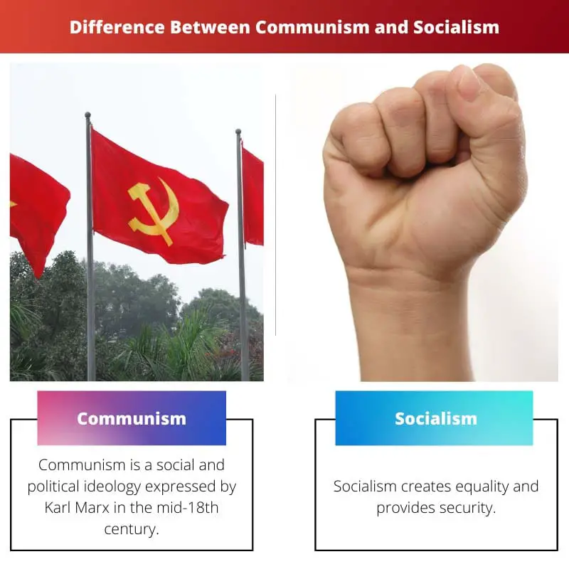 Difference Between Communism and Socialism