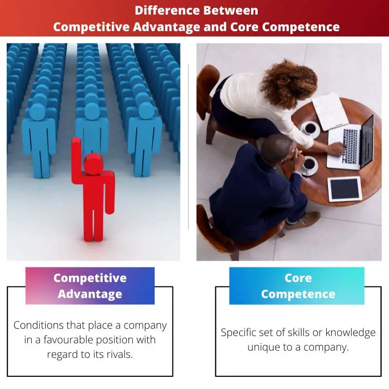 Difference Between Competitive Advantage and Core Competence