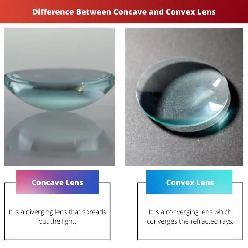 Difference Between Concave and Convex Lens