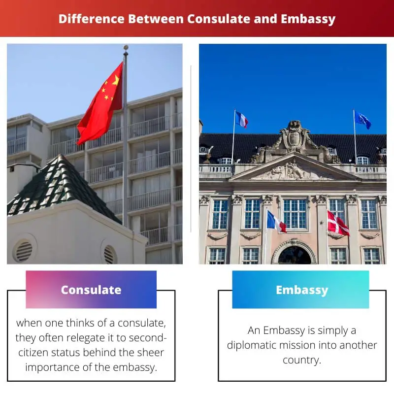 Difference Between Consulate and Embassy