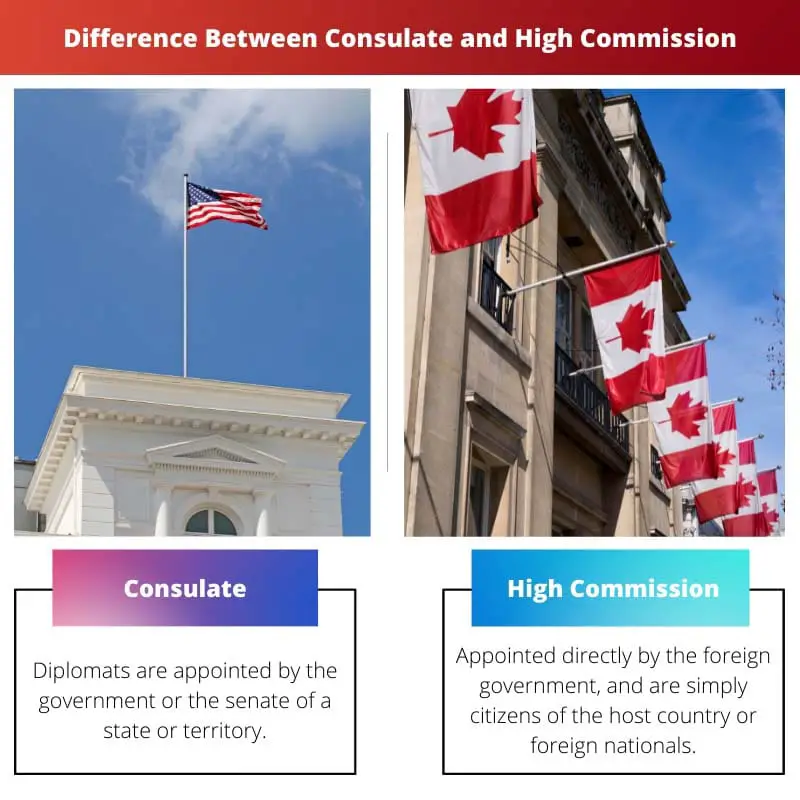 Difference Between Consulate and High Commission