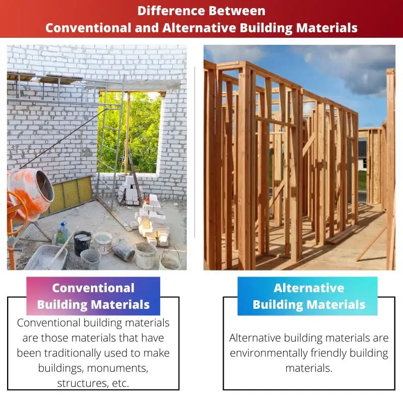 Difference Between Conventional and Alternative Building Materials