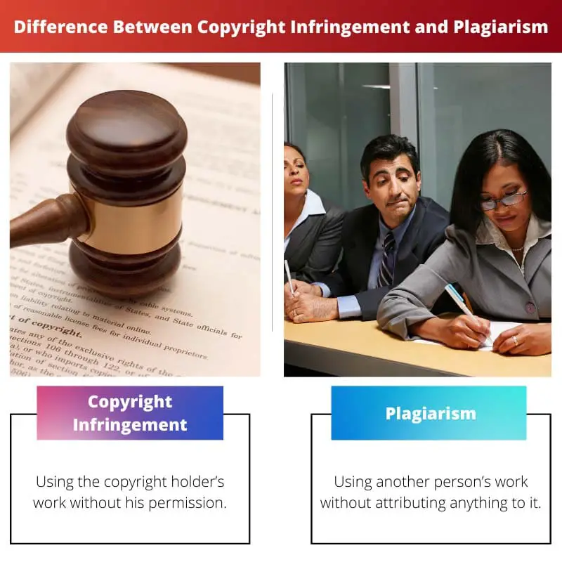 Difference Between Copyright Infringement and Plagiarism