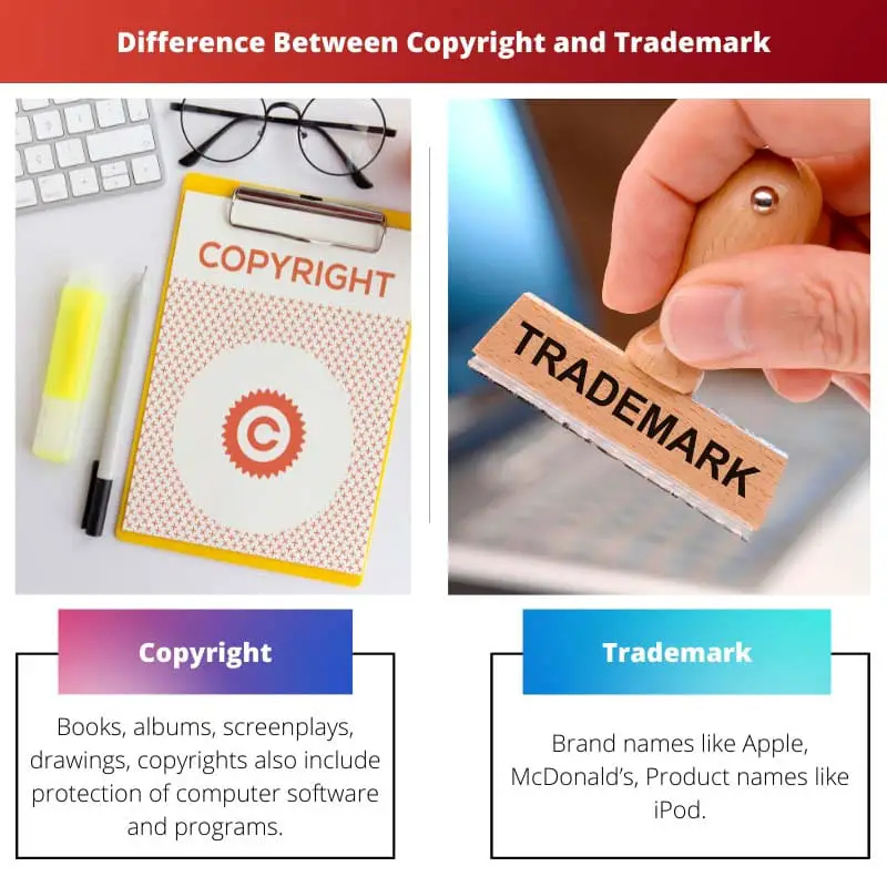 Difference Between Copyright and Trademark