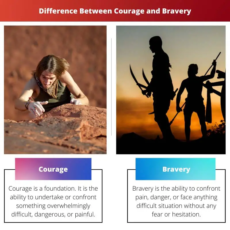 Difference Between Courage and Bravery