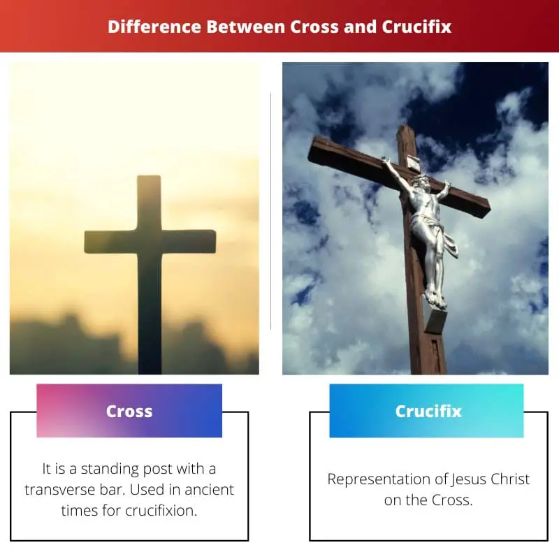 Difference Between Cross and