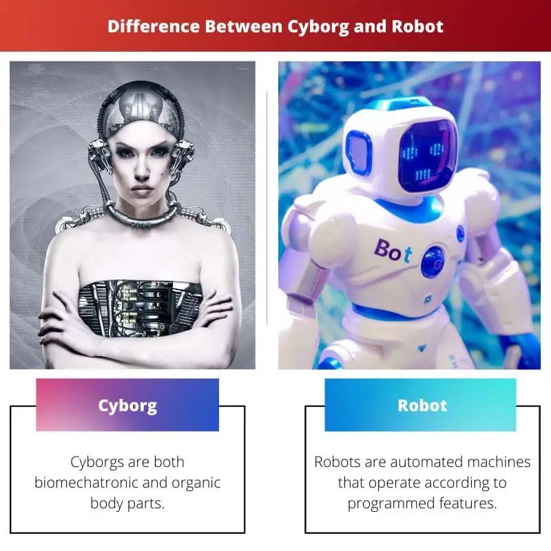 Difference Between Cyborg and Robot