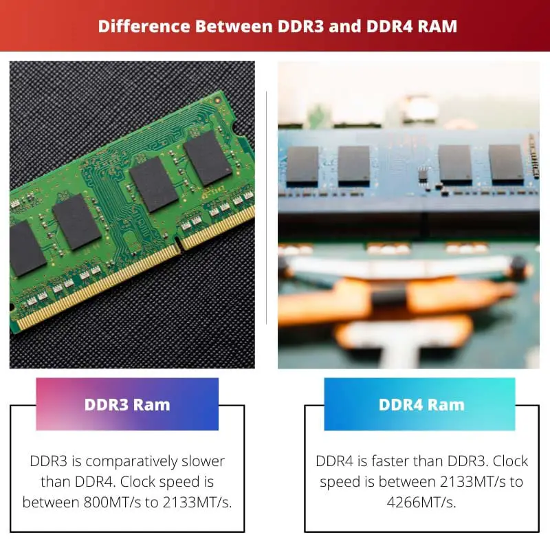 Difference Between DDR3 and DDR4 RAM