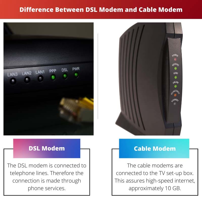 Difference Between DSL Modem and Cable Modem