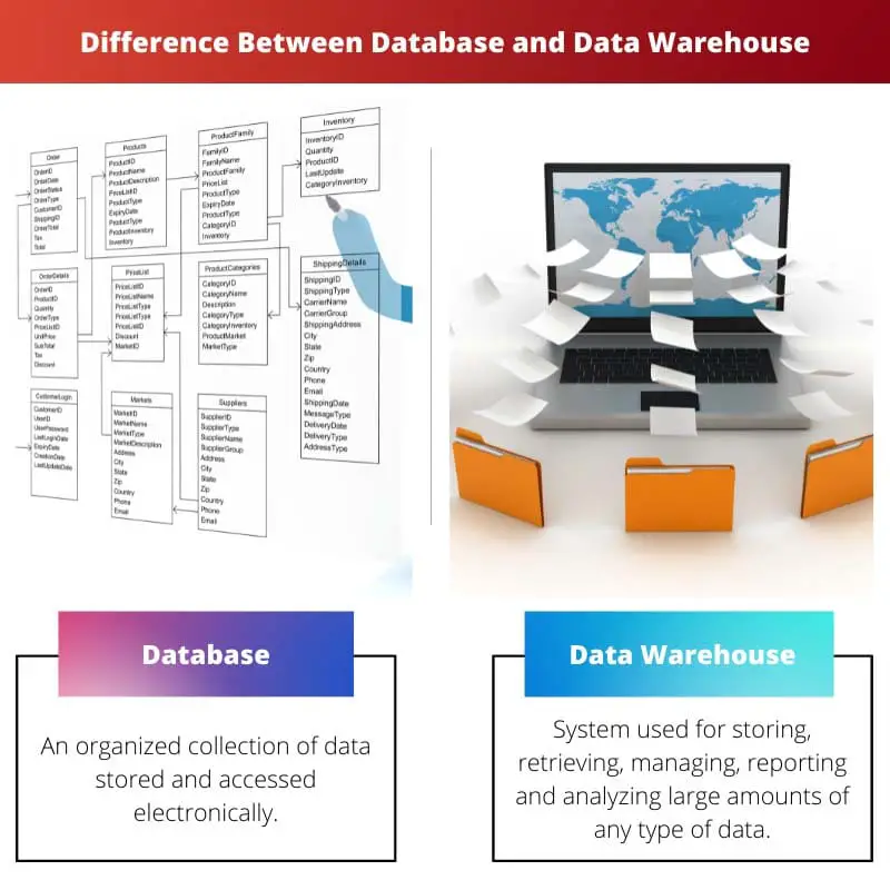 Difference Between Database and Data Warehouse