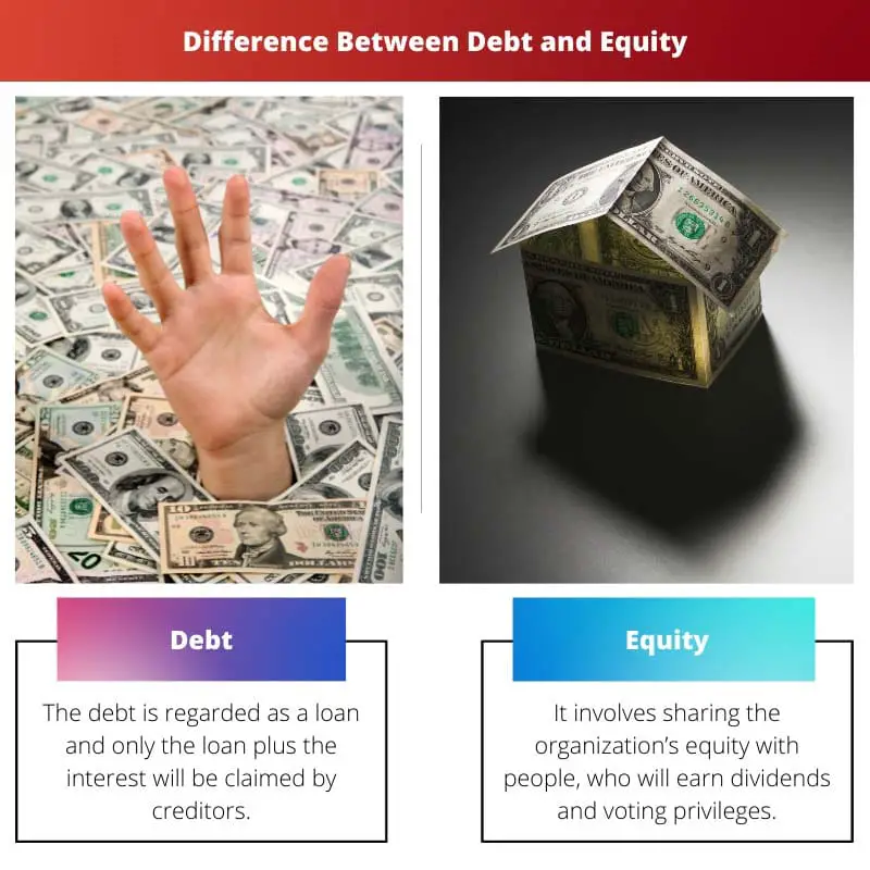 Difference Between Debt and Equity