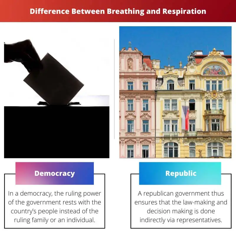 Difference Between Democracy and Republic