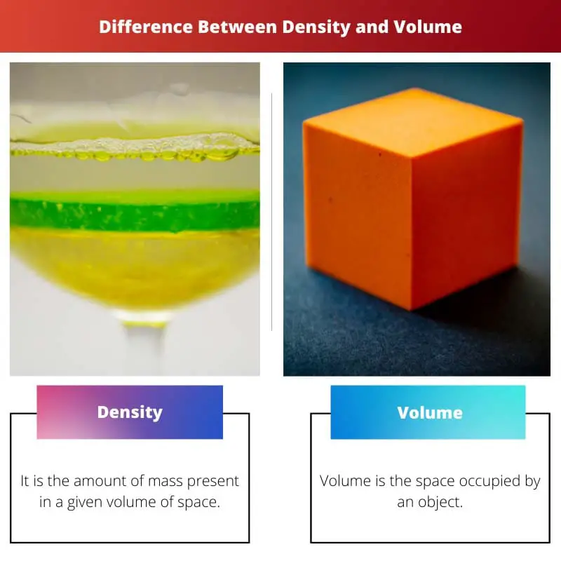 Difference Between Density and Volume
