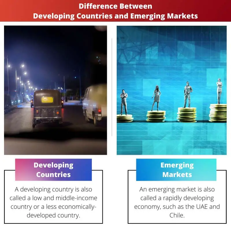 Difference Between Developing Countries and Emerging Markets