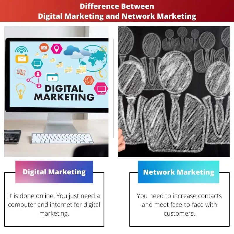 Difference Between Digital Marketing and Network Marketing
