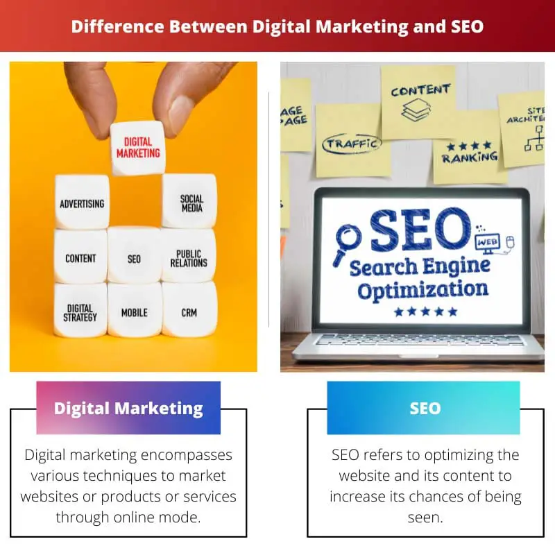 Difference Between Digital Marketing and SEO