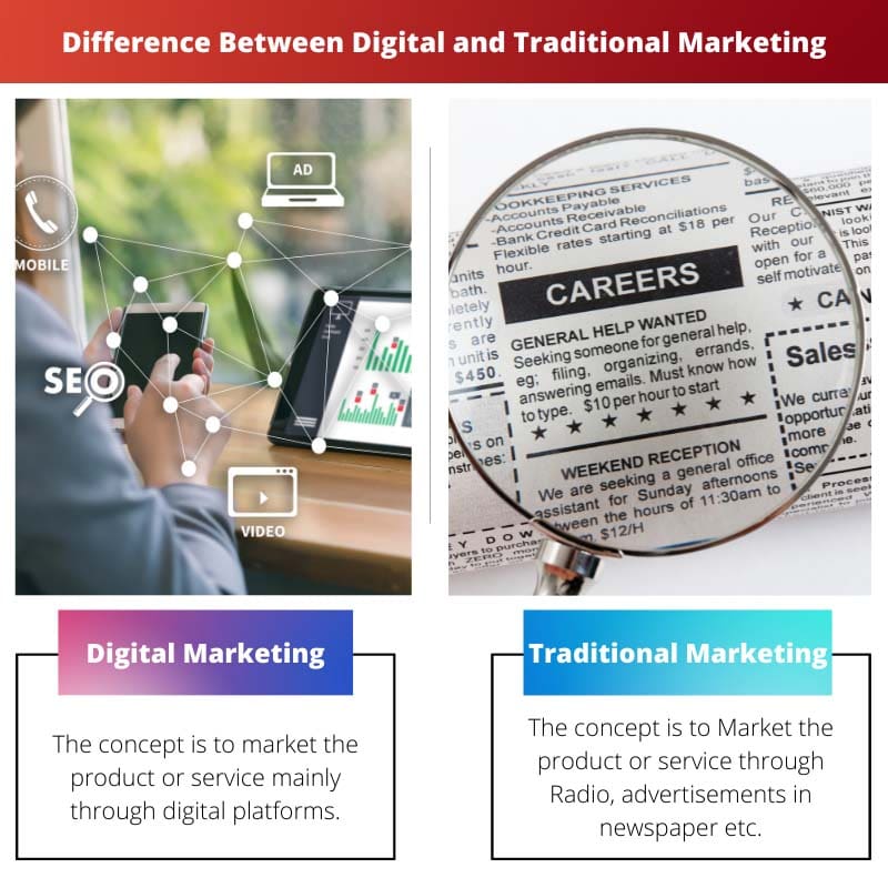 Difference Between Digital Marketing and Traditional Marketing
