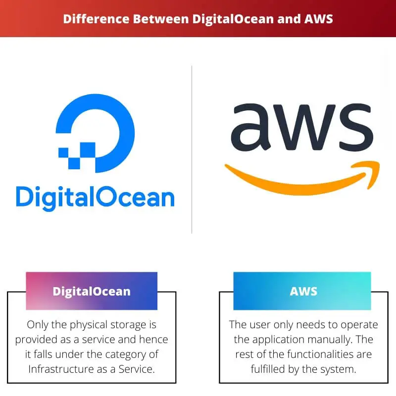 Difference Between DigitalOcean and AWS