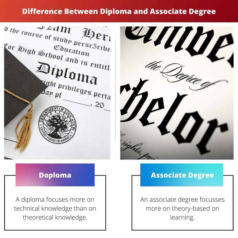 Diploma Vs Associate Degree: Difference And Comparison