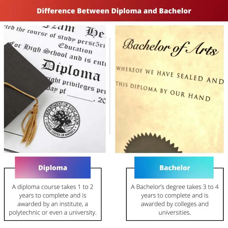 Difference Between Diploma and Bachelor