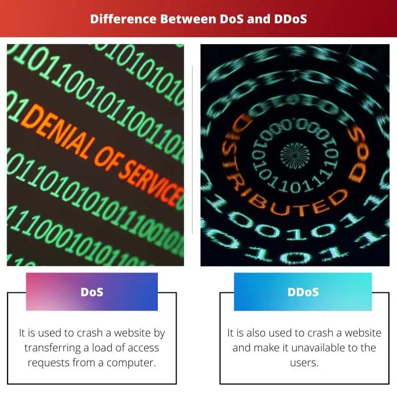 Difference Between DoS and DDoS