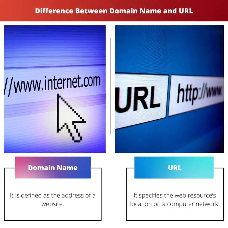 Difference Between Domain Name and URL