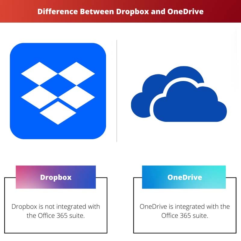 Difference Between Dropbox and OneDrive