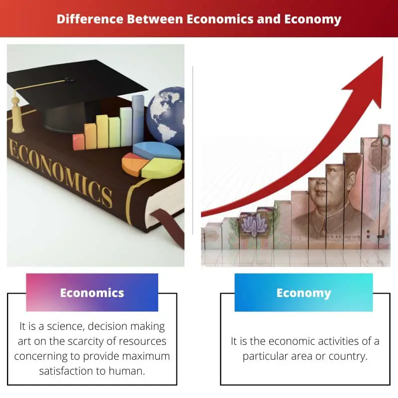 Difference Between Economics and Economy