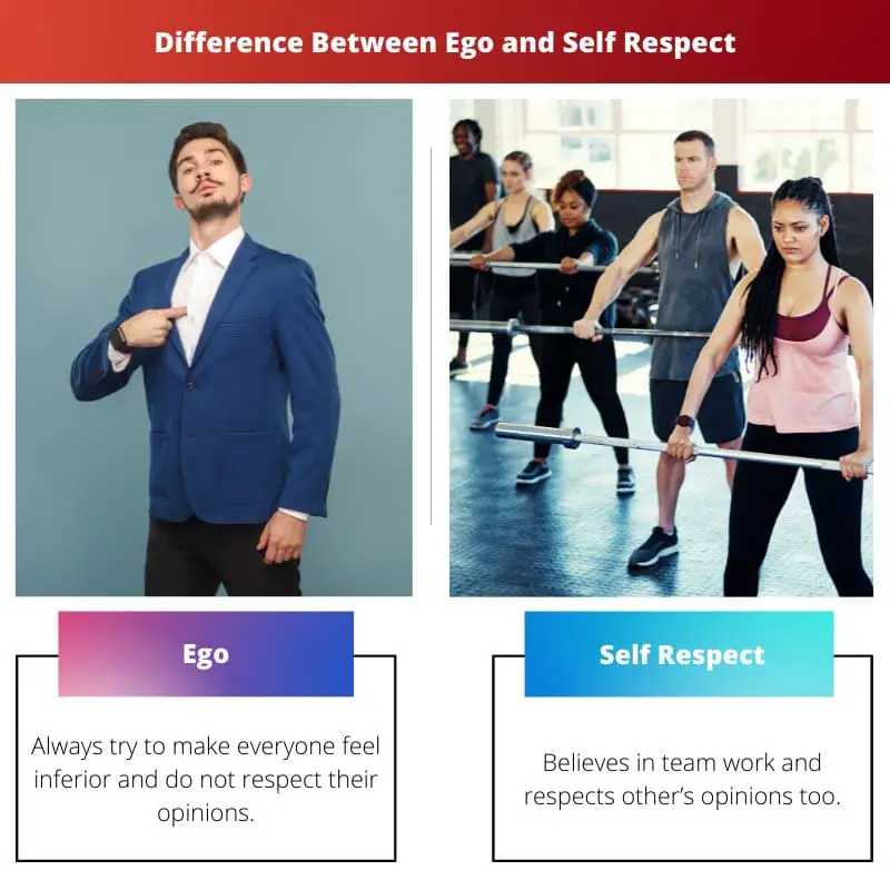 Difference Between Ego and Self Respect