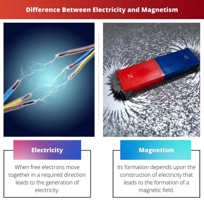 Difference Between Electricity and Magnetism