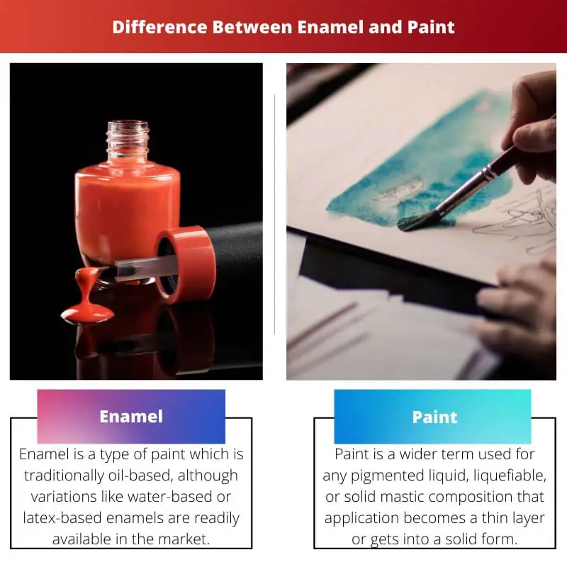 Difference Between Enamel and Paint