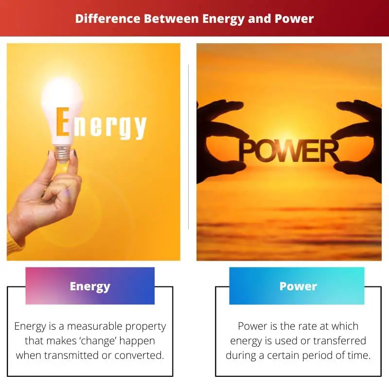 Difference Between Energy and Power