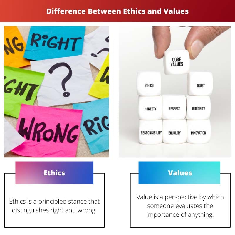 Difference Between Ethics and Values