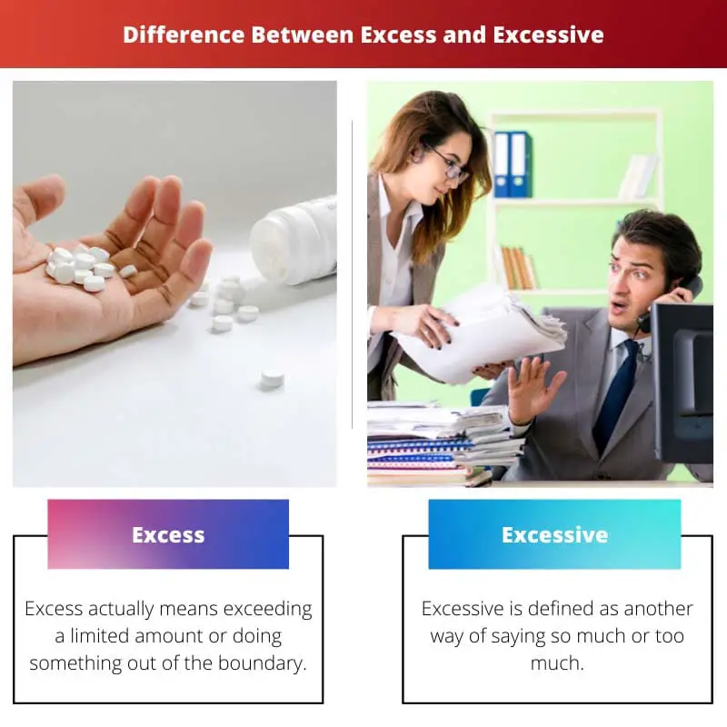 Difference Between Excess and