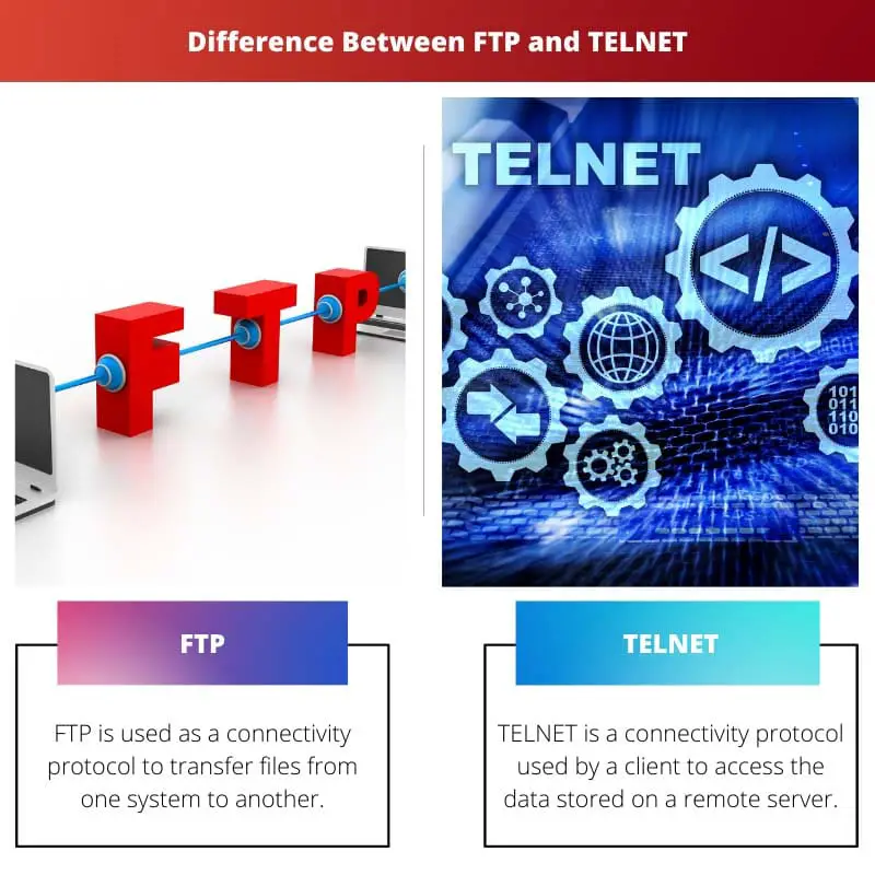 Difference Between FTP and TELNET