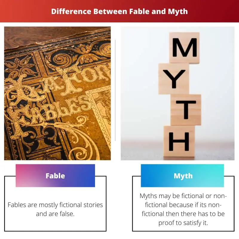 Difference Between Fable and Myth