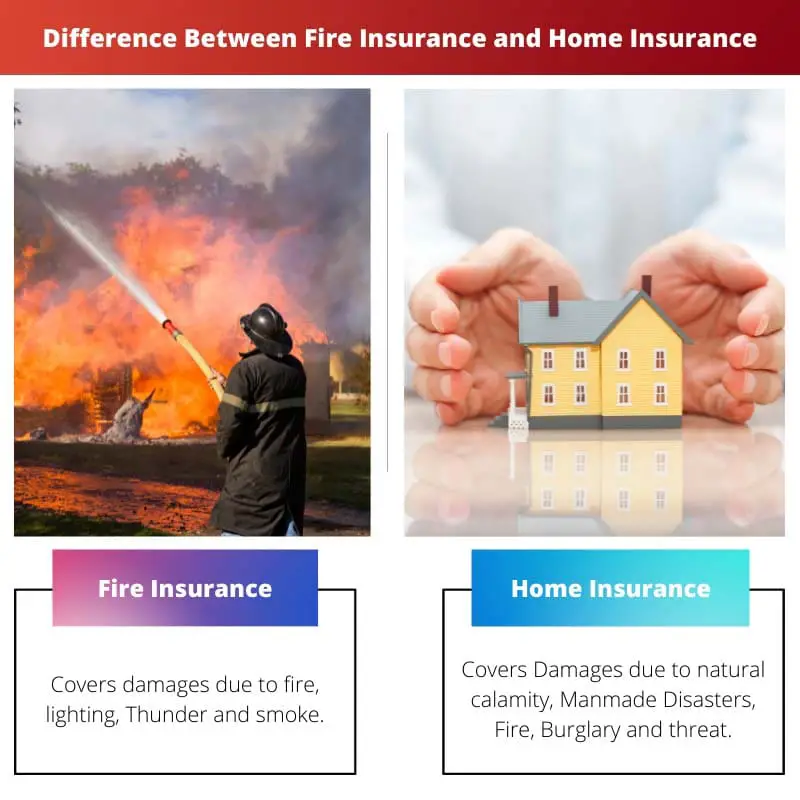 Difference Between Fire Insurance and Home Insurance